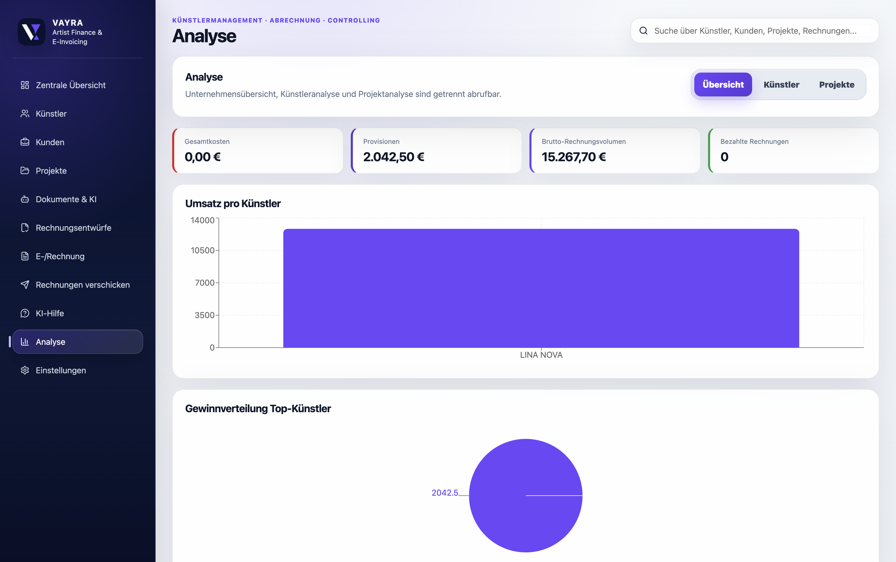 GageVO Analyse mit Umsatz, Provisionen und Gewinnverteilung