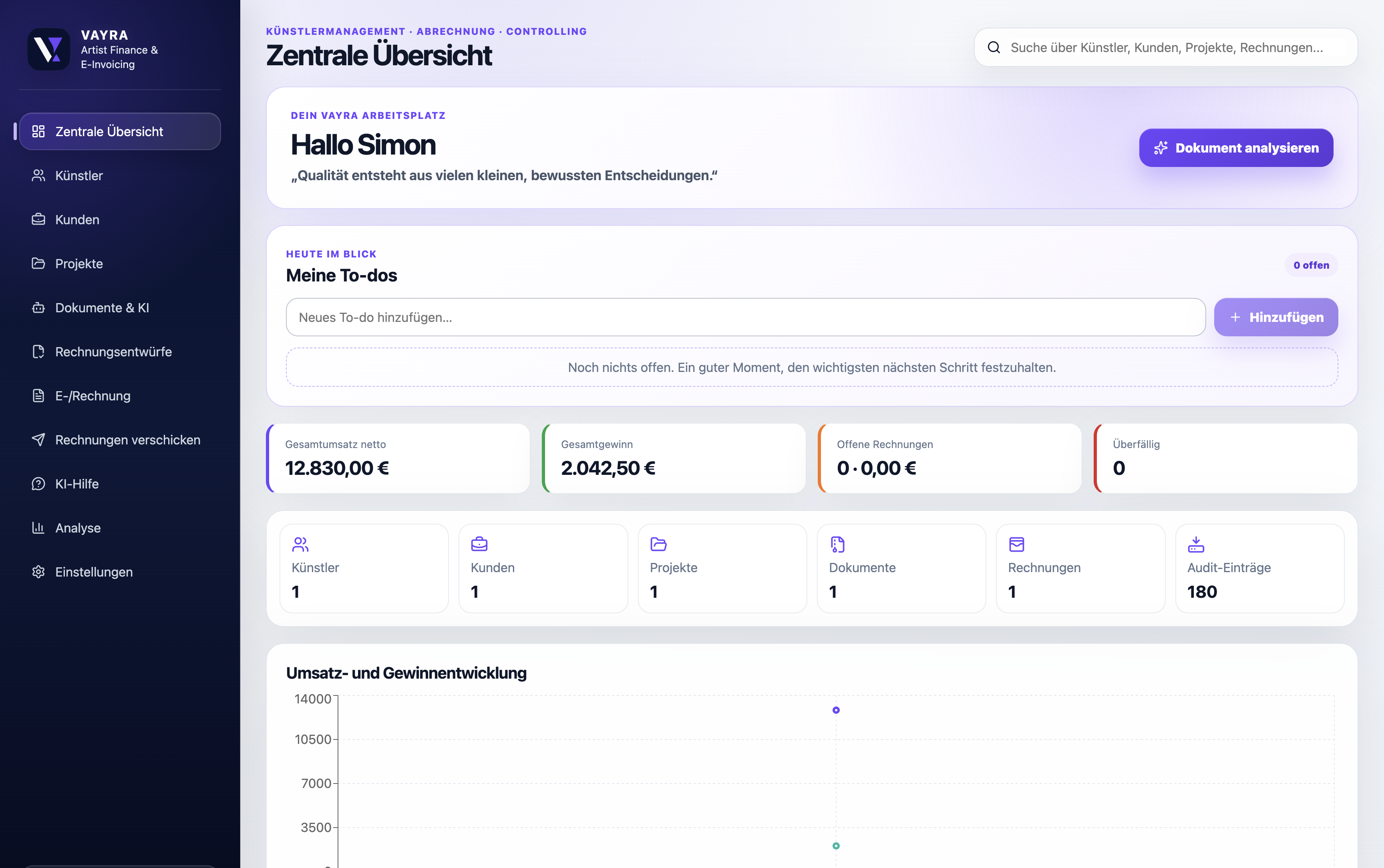 GageVO Dashboard